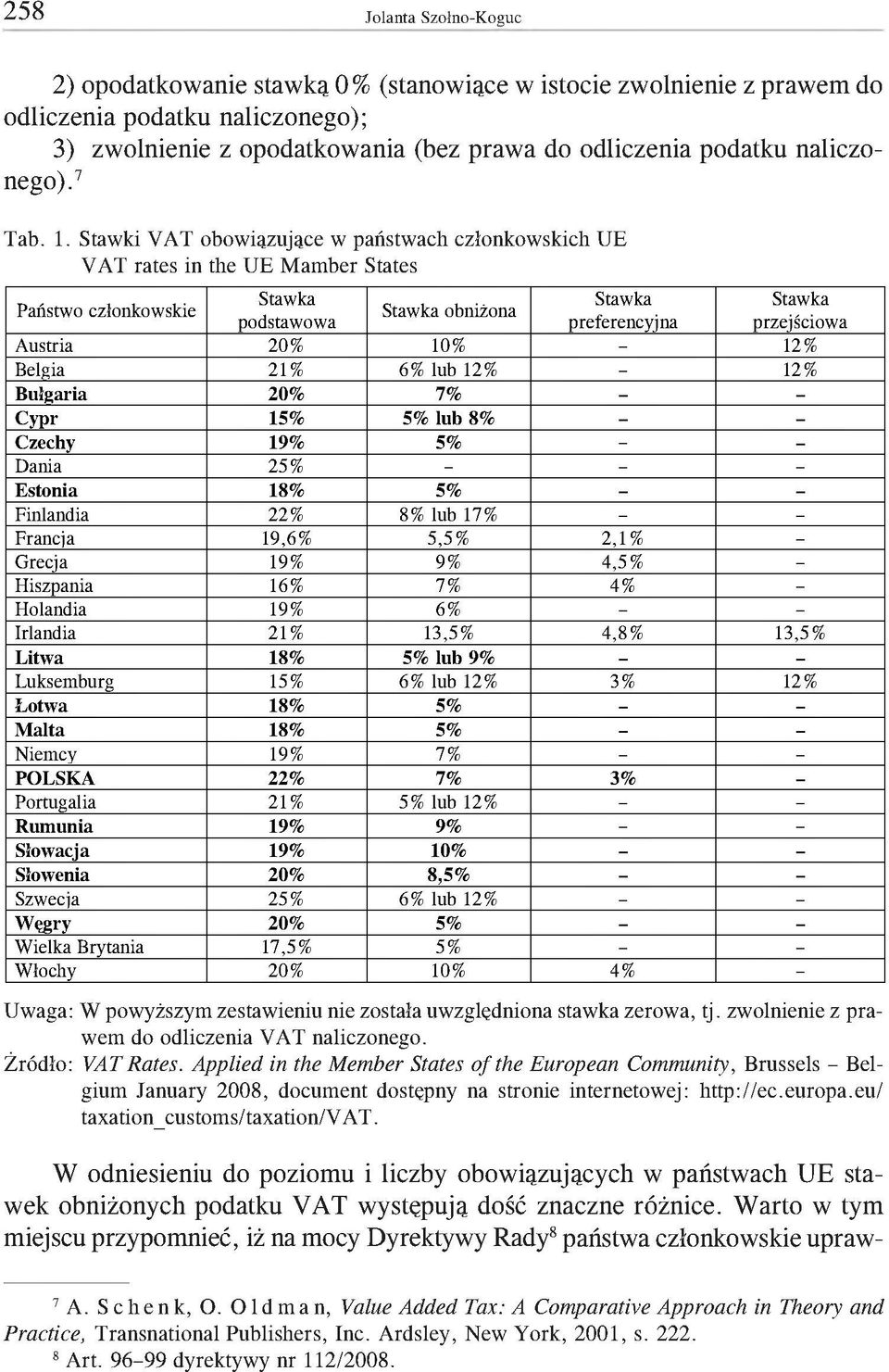 Stawki VAT obowiązujące w państwach członkowskich UE VAT rates in the UE Mamber States Państwo członkowskie Stawka Stawka Stawka Stawka obniżona podstawowa preferencyjna przejściowa Austria 20% 10% -