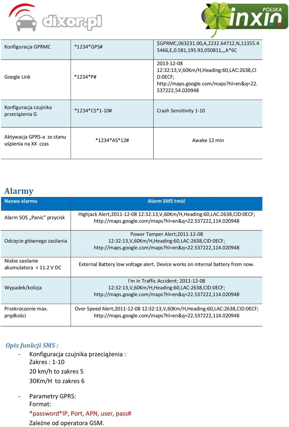 020948 Konfiguracja czujnika przeciążenia G *1234*CS*1-10# Crash Sensitivity 1-10 Aktywacja GPRS-a ze stanu uśpienia na XX czas *1234*AS*12# Awake 12 min Alarmy Nazwa alarmu Alarm SOS Panic przycisk