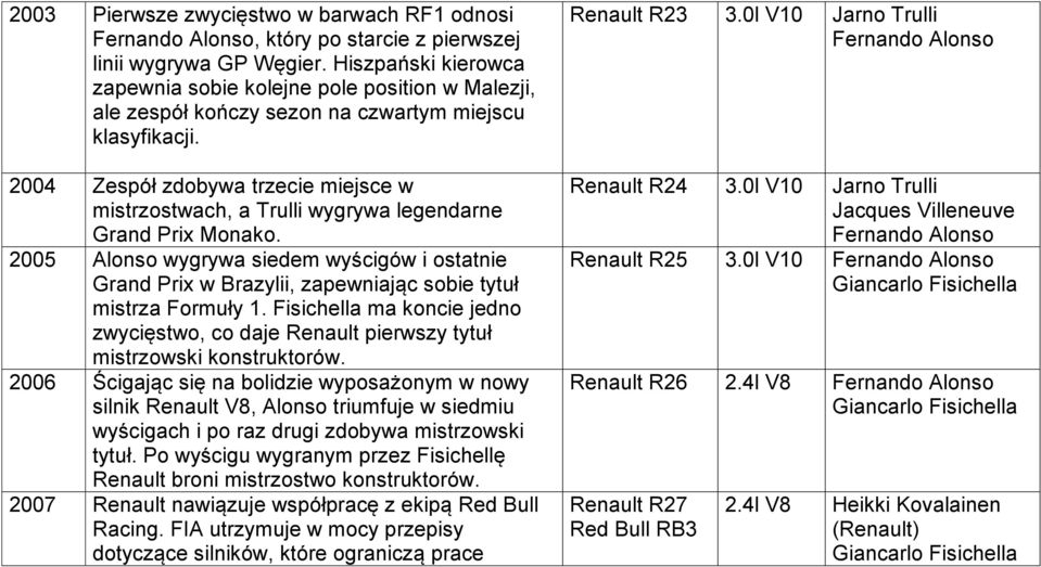 2004 Zespół zdobywa trzecie miejsce w mistrzostwach, a Trulli wygrywa legendarne Grand Prix Monako.