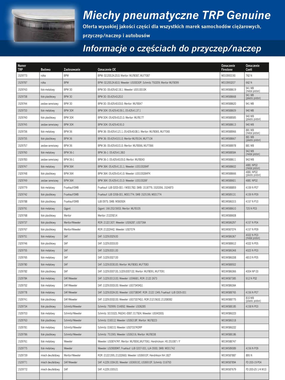 42.18.1; Weweler: US510010K W01M588619 1529738 tłok plastikowy BPW 30 BPW 30: 05.429.43.20.0 W01M588668 941 MB 941 MB 1529744 zestaw serwisowy BPW 30 BPW 30: 05.429.40.03.