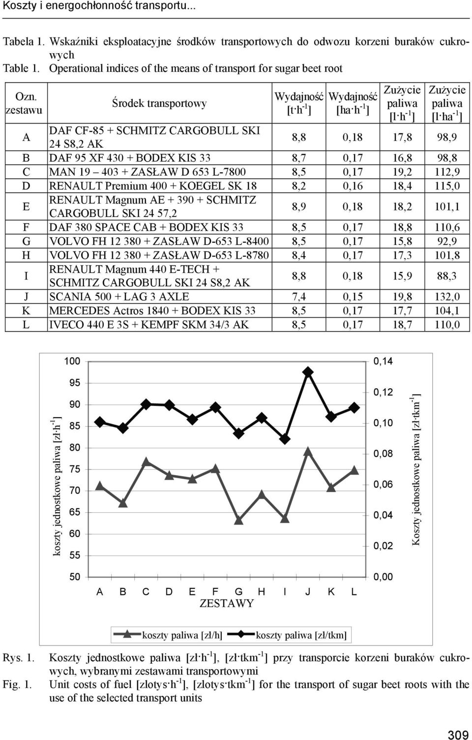 zestawu Środek transportowy Wydajność [t h -1 ] Wydajność [ha h -1 ] Zużycie paliwa [l h -1 ] Zużycie paliwa [l ha -1 ] A DAF CF-85 + SCHMITZ CARGOBULL SKI 24 S8,2 AK 8,8 0,18 17,8 98,9 B DAF 95 XF