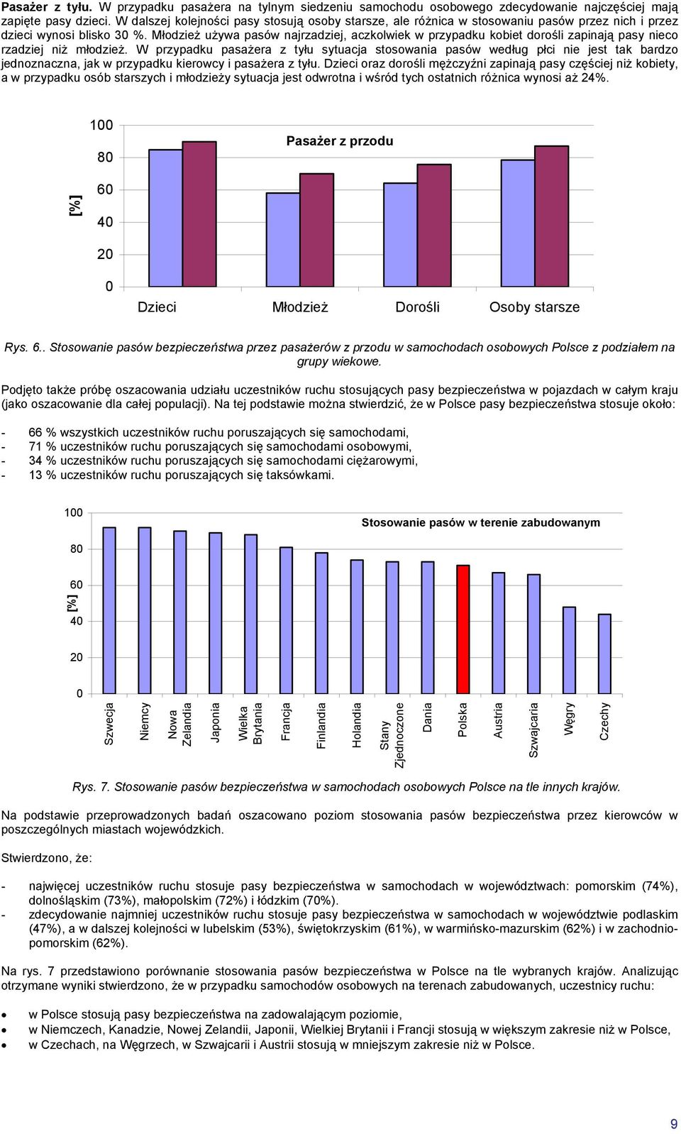 Młodzież używa pasów najrzadziej, aczkolwiek w przypadku kobiet dorośli zapinają pasy nieco rzadziej niż młodzież.
