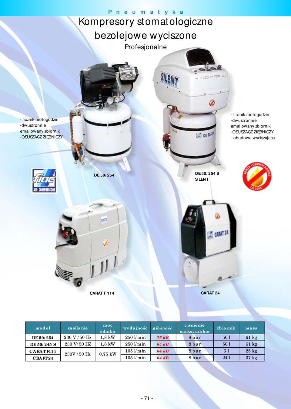zasilanie moc wydajność głośność silnika maksymalne zbiornik masa DE 50/254 230 V /50 Hz 1,8 kw 250 l/min 76 db 8 bar 50 l 61 kg DE 50/245 S 230