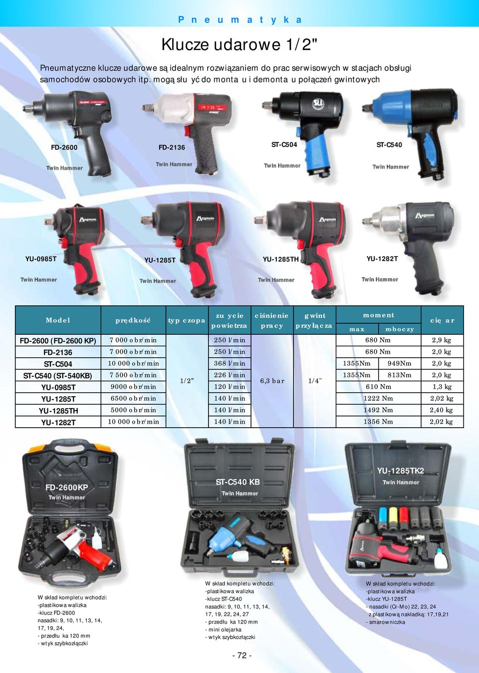 Twin Hammer Twin Hammer Model prędkość typ czopa zużycie powietrza pracy gwint przyłącza max moment roboczy ciężar FD-2600 (FD-2600 KP) 7 000 obr/min 250 l/min 680 Nm 2,9 kg FD-2136 7 000 obr/min 250