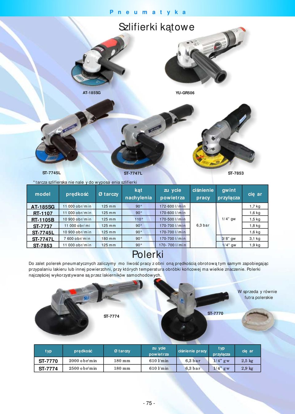 obr/mi 125 mm 90 170-700 l/min 6,3 bar 1,8 kg ST-7745L 10 900 obr/min 125 mm 90 170-700 l/min 1,6 kg ST-7747L 7 600 obr/min 180 mm 90 170-700 l/min 3/8 gw 3,1 kg ST-7853 11 000 obr/min 125 mm 90