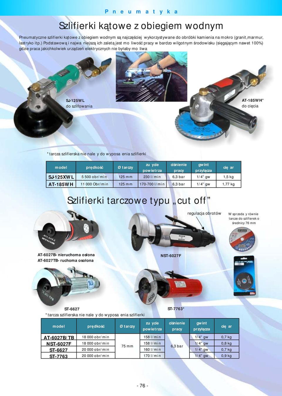 szlifowania AT-185WH* do cięcia *tarcza szlifierska nie należy do wyposażenia szlifierki model prędkość Ø tarczy zużycie powietrza pracy gwint przyłącza ciężar SJ-125XWL 5 500 obr/min 125 mm 230