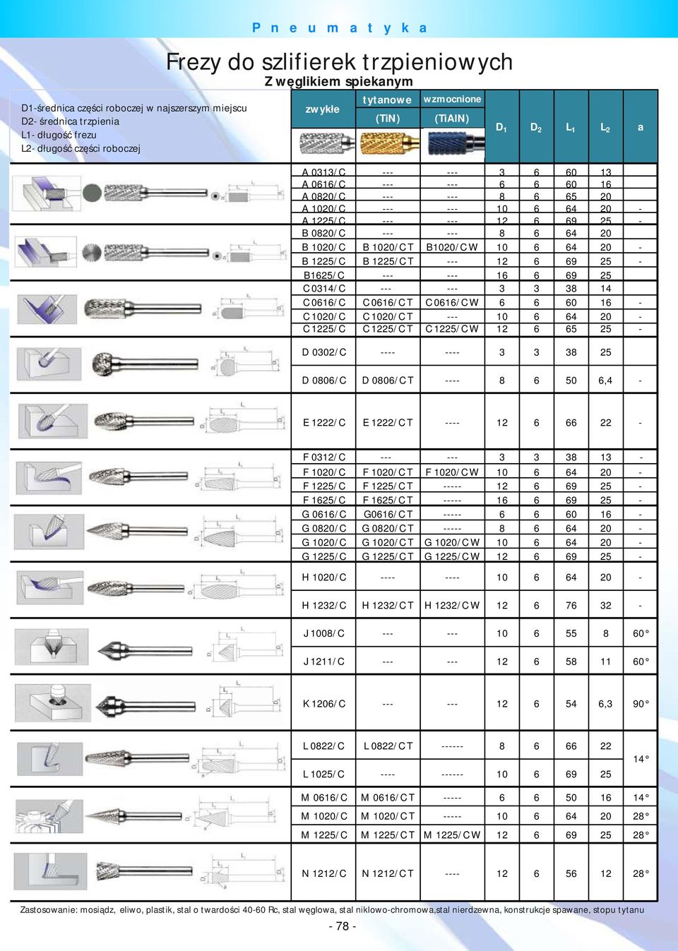 64 20 B 1020/C B 1020/C T B1020/C W 10 6 64 20 - B 1225/C B 1225/C T --- 12 6 69 25 - B1625/C --- --- 16 6 69 25 C 0314/C --- --- 3 3 38 14 C 0616/C C 0616/C T C 0616/C W 6 6 60 16 - C 1020/C C