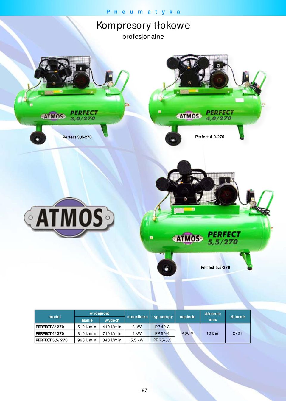 510 l/min 410 l/min 3 kw PP 40-3 PERFECT 4/270 810 l/min 710 l/min 4 kw PP 50-4