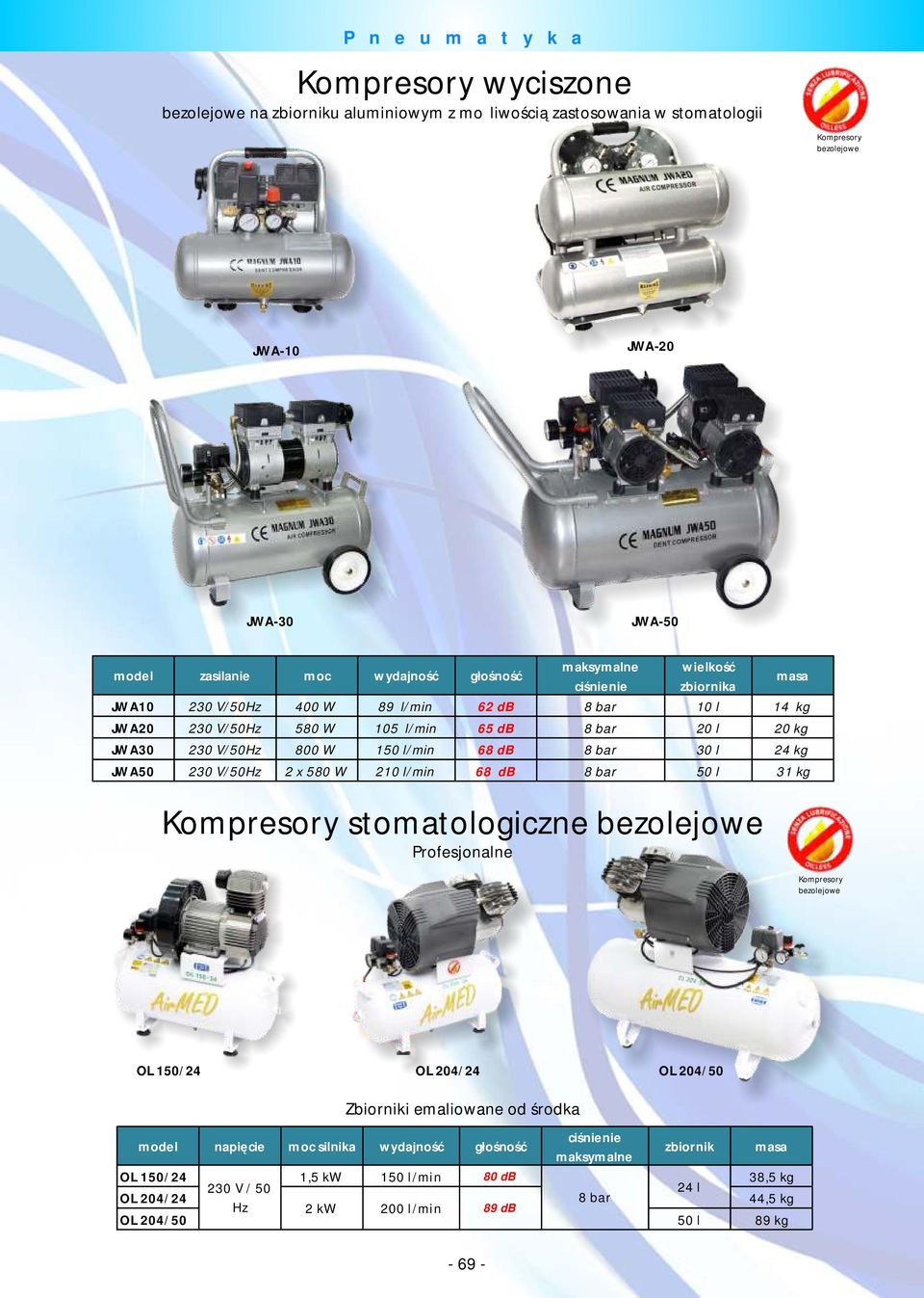 24 kg JWA50 230 V/50Hz 2 x 580 W 210 l/min 68 db 8 bar 50 l 31 kg Kompresory stomatologiczne bezolejowe Profesjonalne Kompresory bezolejowe OL 150/24 OL 204/24 OL 204/50 Zbiorniki emaliowane od