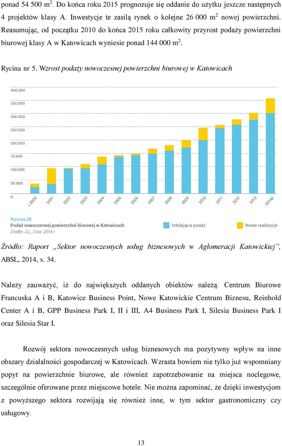 Wzrost podaży nowoczesnej powierzchni biurowej w Katowicach Źródło: Raport Sektor nowoczesnych usług biznesowych w Aglomeracji Katowickiej, ABSL, 2014, s. 34.