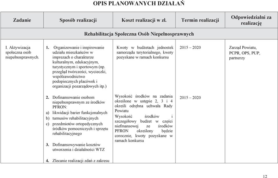 przegląd twórczości, wycieczki, współzawodnictwo podopiecznych placówek i organizacji pozarządowych itp.