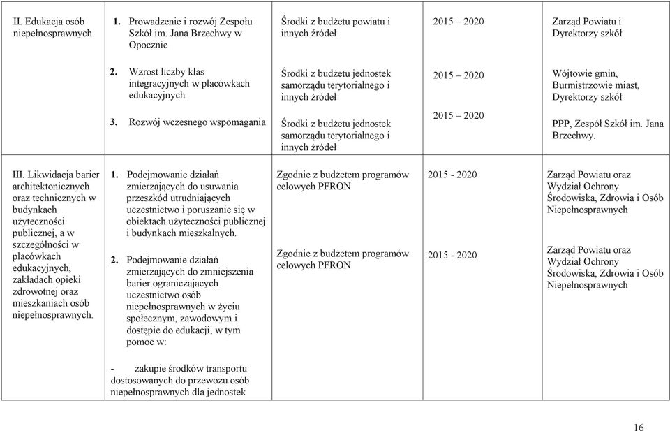 Rozwój wczesnego wspomagania Środki z budżetu jednostek samorządu terytorialnego i innych żródeł PPP, Zespół Szkół im. Jana Brzechwy. III.