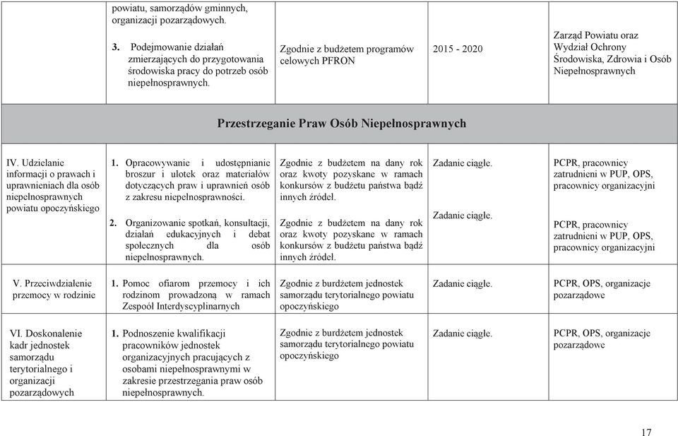 Udzielanie informacji o prawach i uprawnieniach dla osób niepełnosprawnych powiatu opoczyńskiego 1.