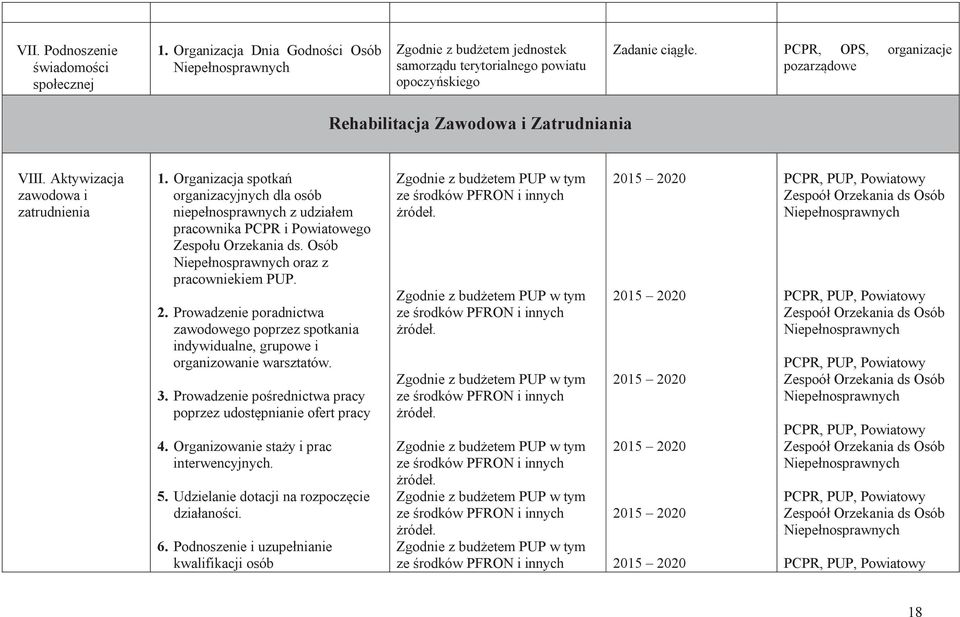 Organizacja spotkań organizacyjnych dla osób niepełnosprawnych z udziałem pracownika PCPR i Powiatowego Zespołu Orzekania ds. Osób oraz z pracowniekiem PUP. 2.