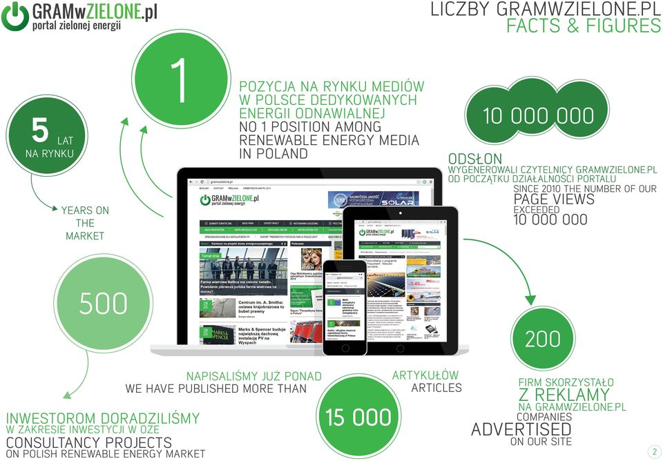 ENERGY MEDIA IN POLAND 10 000 000 ODSŁON WYGENEROWALI CZYTELNICY GRAMWZIELONE.