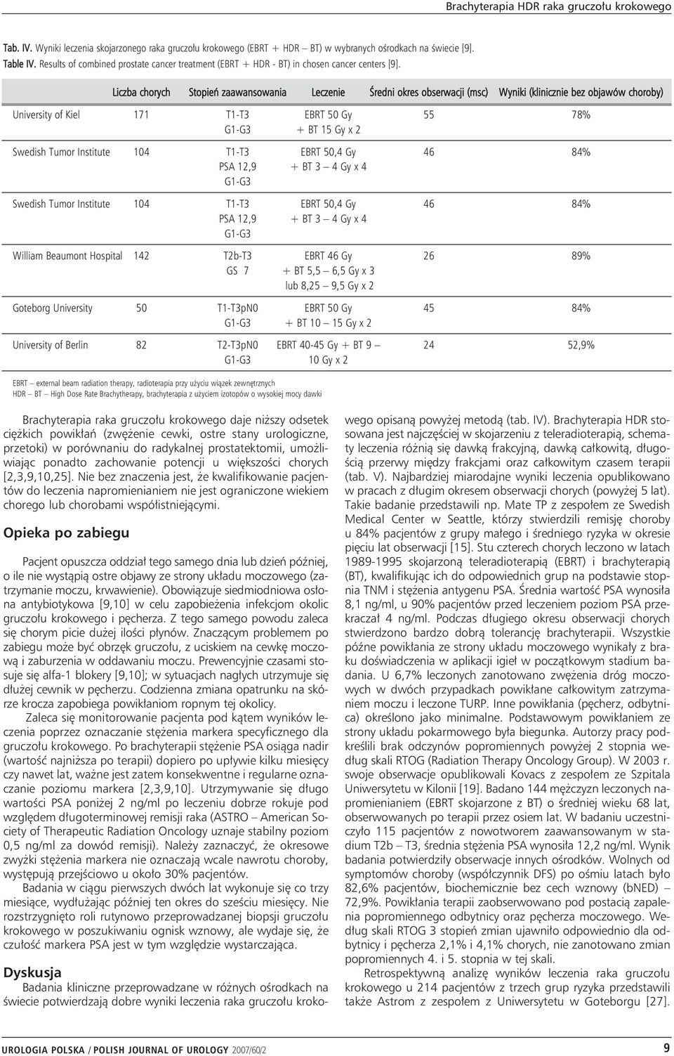 Liczba chorych Stopień zaawansowania Leczenie Średni okres obserwacji (msc) Wyniki (klinicznie bez objawów choroby) University of Kiel 171 T1-T3 EBRT 50 Gy 55 78% G1-G3 + BT 15 Gy x 2 Swedish Tumor