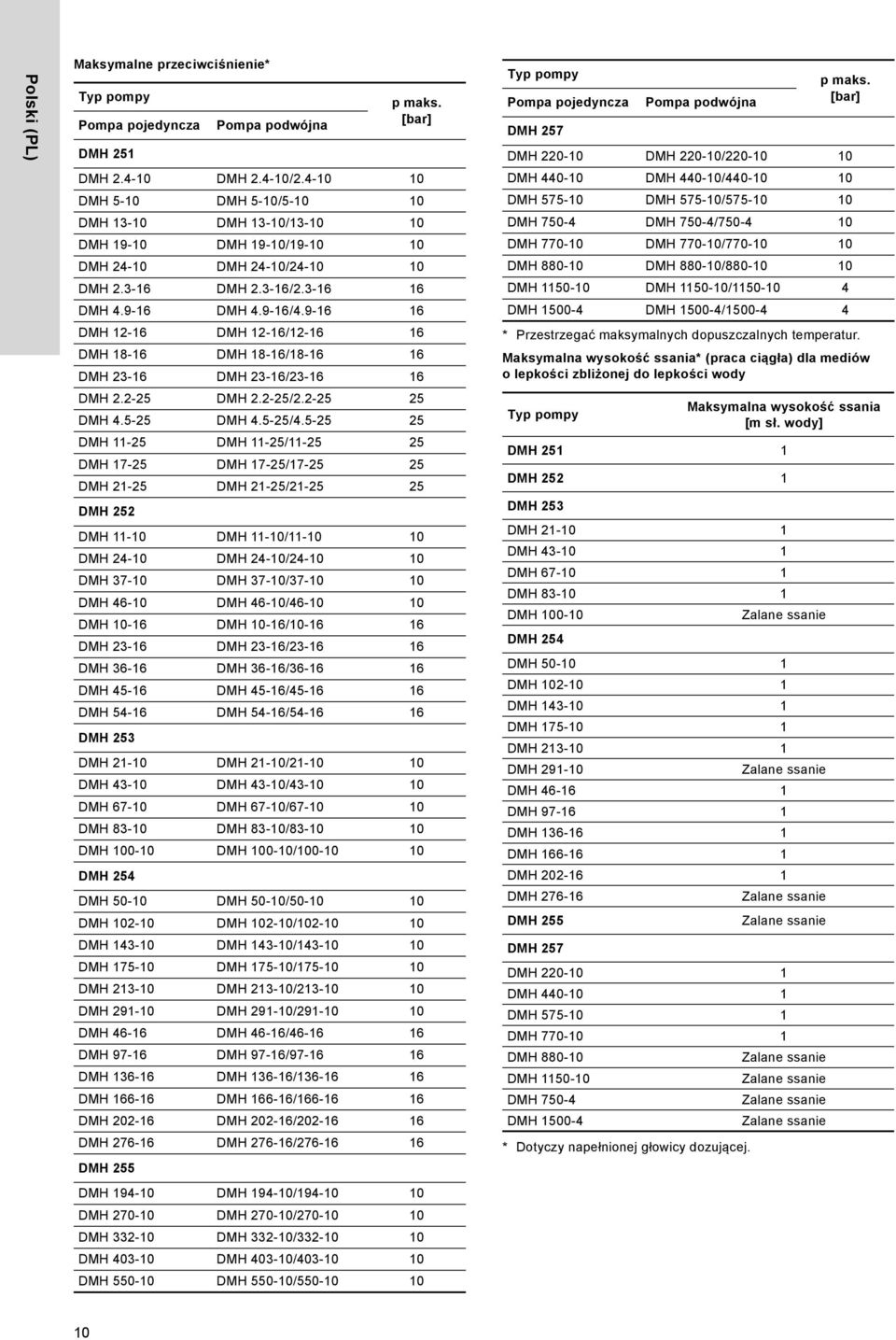 9-16 16 DMH 12-16 DMH 12-16/12-16 16 DMH 1-16 DMH 1-16/1-16 16 DMH 23-16 DMH 23-16/23-16 16 DMH 2.2-25 DMH 2.2-25/2.2-25 25 DMH.5-25 DMH.5-25/.