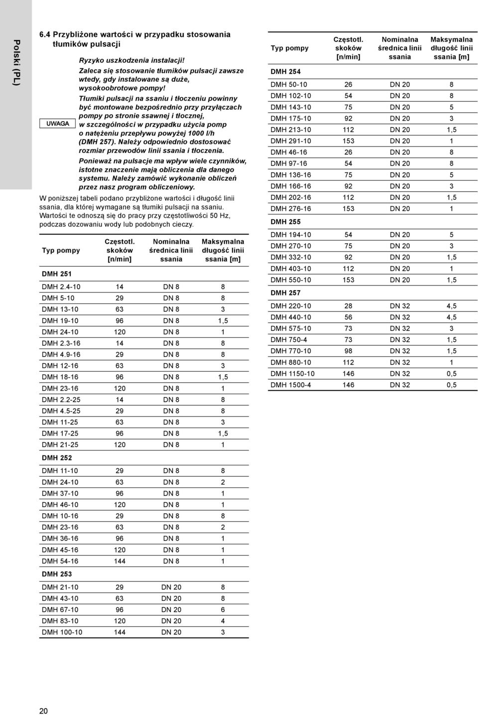 Tłumiki pulsacji na ssaniu i tłoczeniu powinny być montowane bezpośrednio przy przyłączach pompy po stronie ssawnej i tłocznej, w szczególności w przypadku użycia pomp onatężeniu przepływu powyżej 1