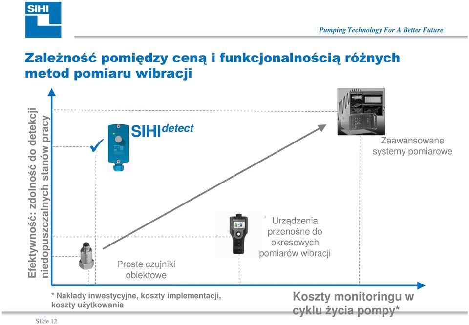 obiektowe * Nakłady inwestycyjne, koszty implementacji, koszty użytkowania Urządzenia przenośne