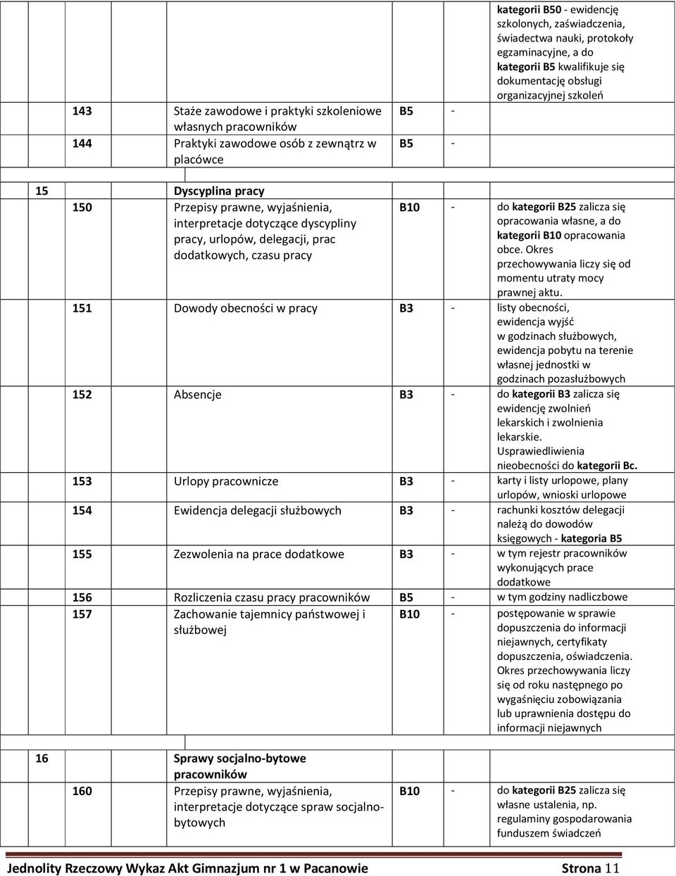 urlopów, delegacji, prac dodatkowych, czasu pracy B10 - do kategorii B25 zalicza się opracowania własne, a do kategorii B10 opracowania obce. Okres prawnej aktu.