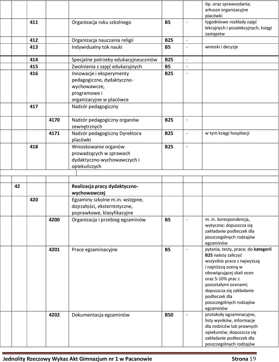 dydaktycznowychowawcze, programowe i organizacyjne w placówce 417 Nadzór pedagogiczny 4170 Nadzór pedagogiczny organów zewnętrznych 4171 Nadzór pedagogiczny Dyrektora placówki 418 Wnioskowanie