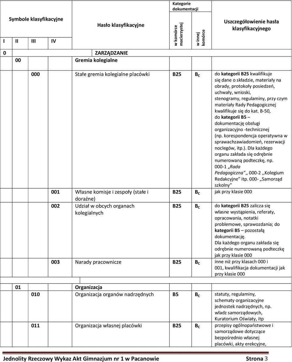 Pedagogicznej kwalifikuje się do kat. B-50, do kategorii B5 dokumentację obsługi organizacyjno -technicznej (np. korespondencja operatywna w sprawachzawiadomień, rezerwacji noclegów, itp.).