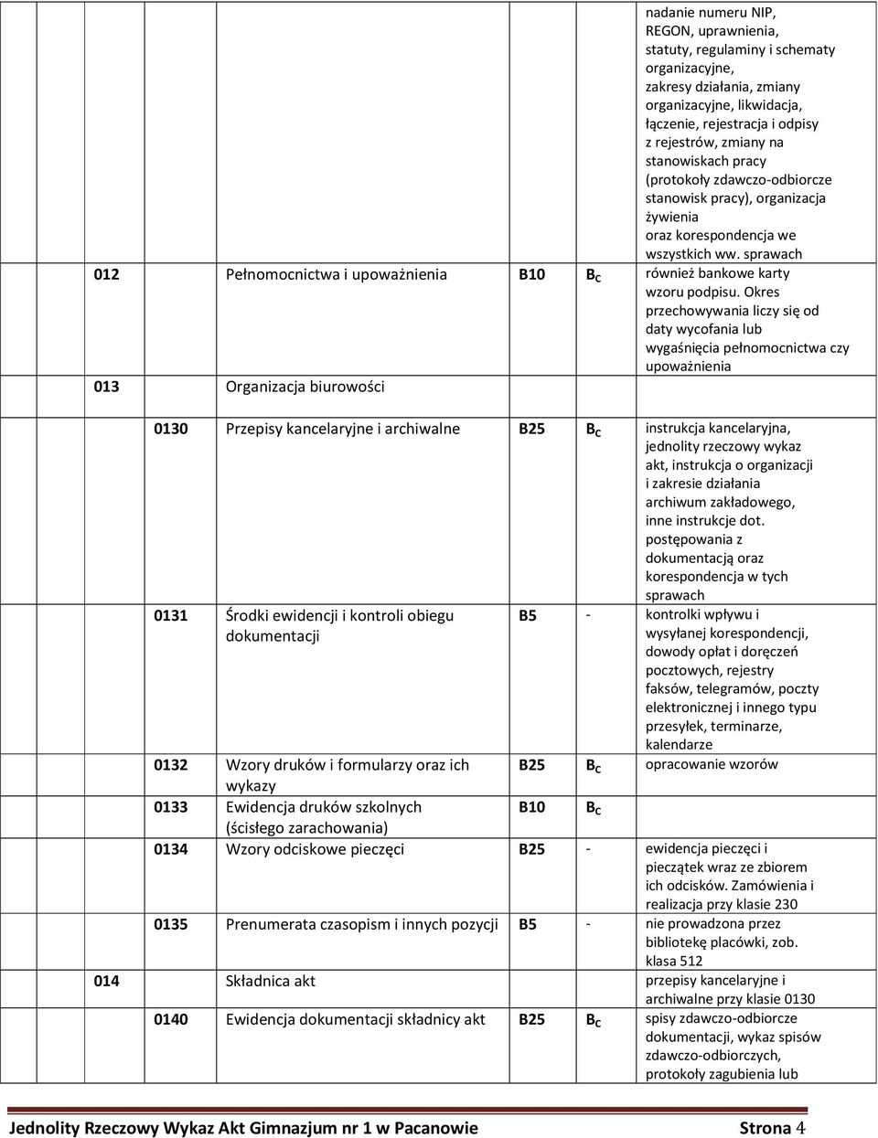 sprawach 012 Pełnomocnictwa i upoważnienia B10 B C również bankowe karty wzoru podpisu.