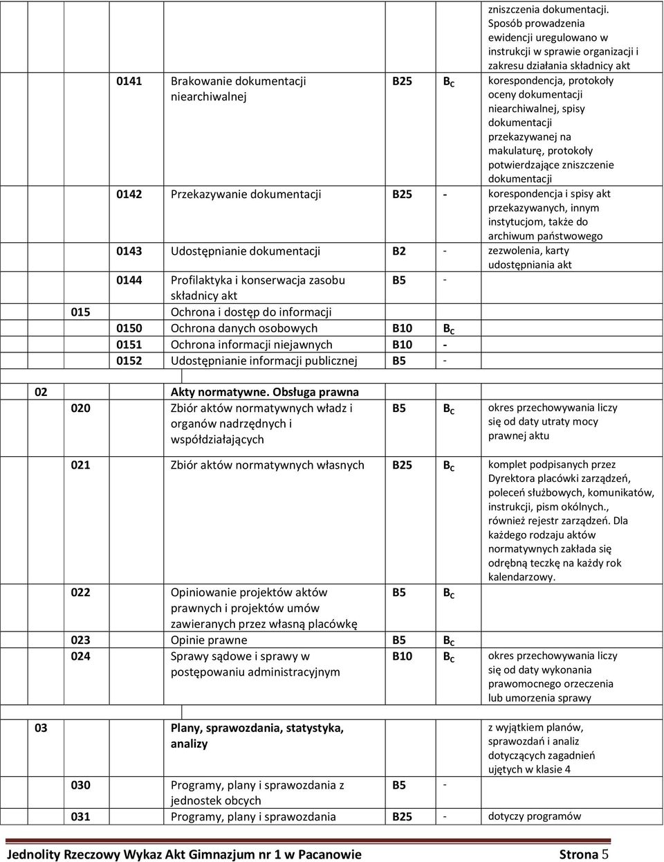 przekazywanej na makulaturę, protokoły potwierdzające zniszczenie dokumentacji 0142 Przekazywanie dokumentacji B25 - korespondencja i spisy akt przekazywanych, innym instytucjom, także do archiwum