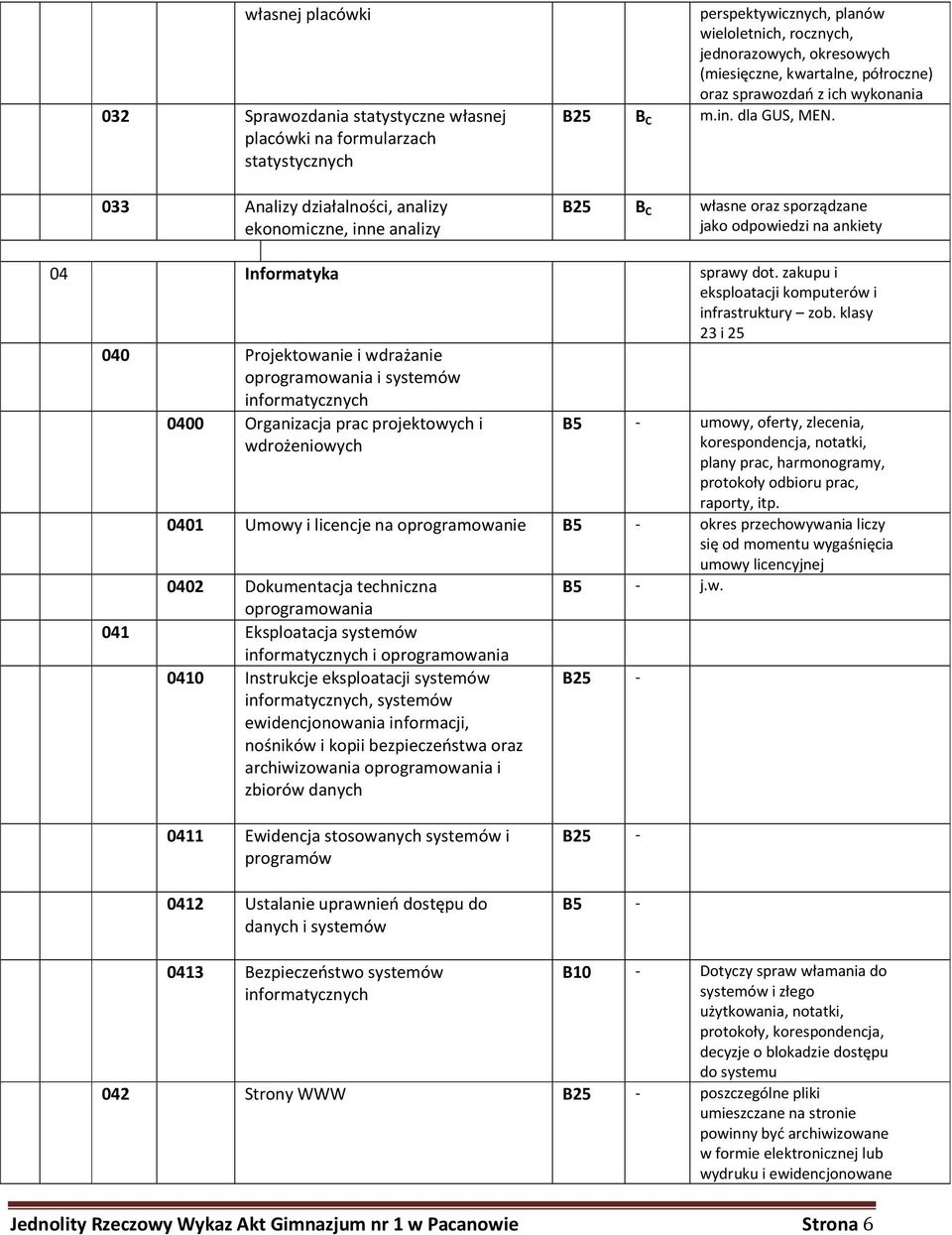 B25 B C własne oraz sporządzane jako odpowiedzi na ankiety 04 Informatyka sprawy dot. zakupu i eksploatacji komputerów i infrastruktury zob.