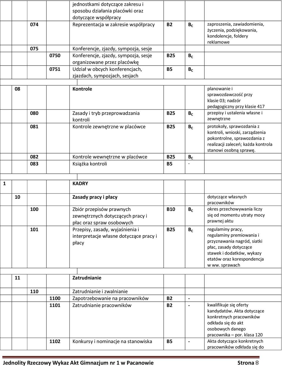 sesjach B5 B C 08 Kontrole planowanie i sprawozdawczość przy klasie 03; nadzór pedagogiczny przy klasie 417 080 Zasady i tryb przeprowadzania kontroli B25 B C przepisy i ustalenia własne i zewnętrzne