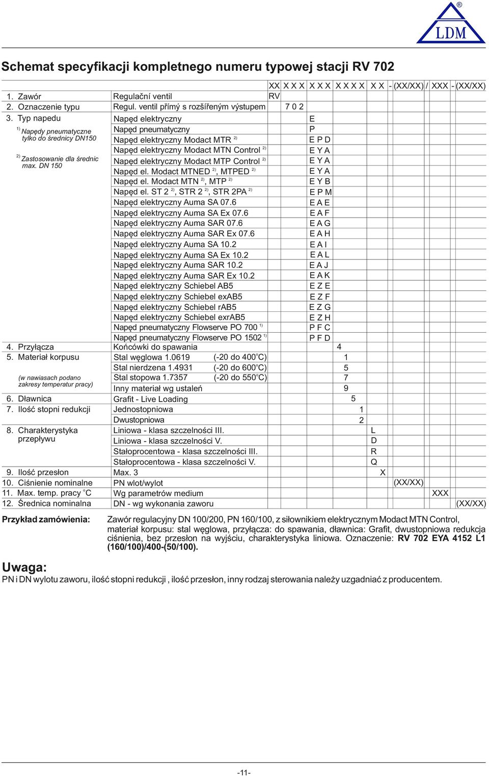 ventil přímý s rozšířeným výstupem Napęd elektryczny Napęd pneumatyczny Napęd elektryczny Modact MTR 2) Napęd elektryczny Modact MTN Control 2) Napęd elektryczny Modact MTP Control 2) Napęd el.