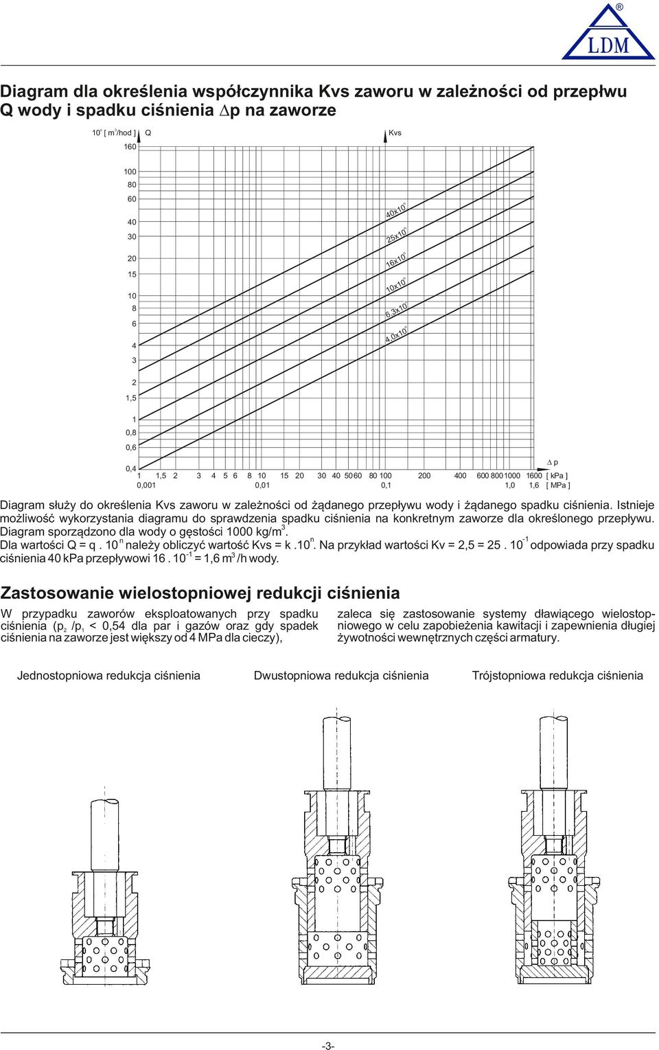 żądanego przepływu wody i żądanego spadku ciśnienia. Istnieje możliwość wykorzystania diagramu do sprawdzenia spadku ciśnienia na konkretnym zaworze dla określonego przepływu.