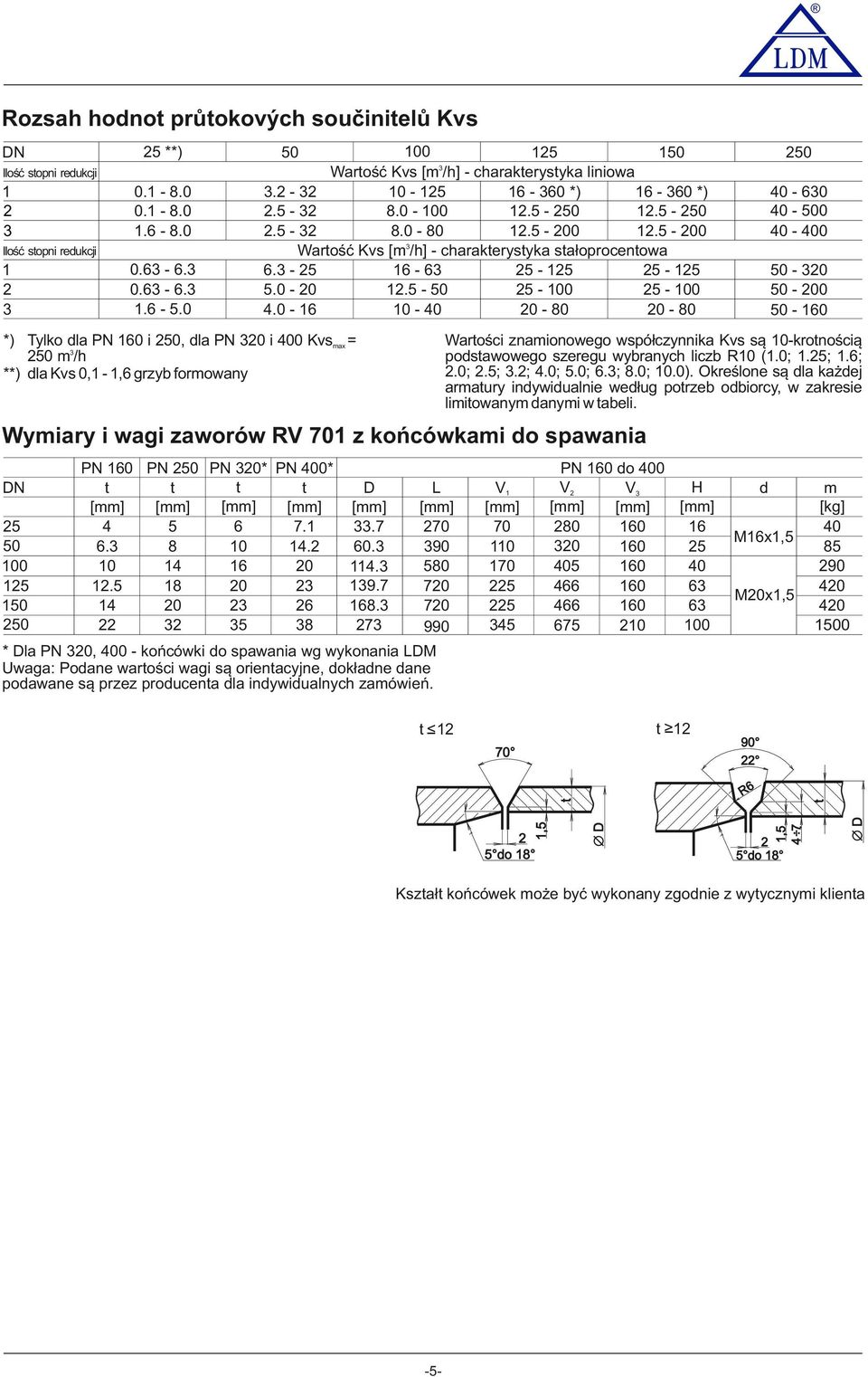 - 200 Wartość Kvs [m3/h] - charakterystyka stałoprocentowa 6.3-2 16-63 2-12 2-12.0-20 12. - 0 2-100 2-100.