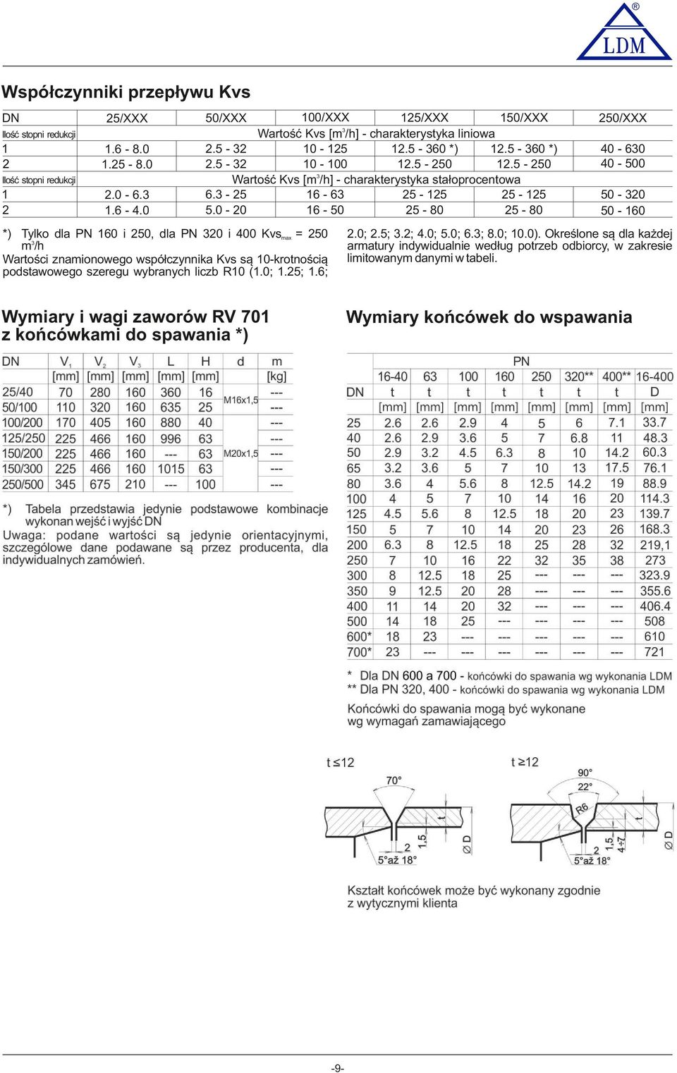 0-20 16-0 2-80 2-80 0/XXX 20/XXX 0-630 0-00 0-320 0-160 *) Tylko dla PN 160 i 20, dla PN 320 i 00 Kvsma = 20 m3/h Wartości znamionowego współczynnika Kvs są 10-krotnością podstawowego szeregu