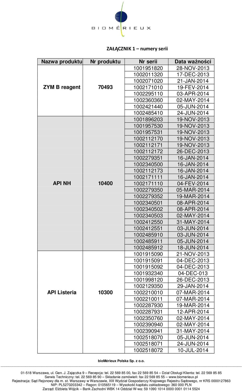 1002112172 26-DEC-2013 1002279351 16-JAN-2014 1002340500 16-JAN-2014 1002112173 16-JAN-2014 1002171111 16-JAN-2014 API NH 10400 1002171110 04-FEV-2014 1002279350 05-MAR-2014 1002279352 19-MAR-2014