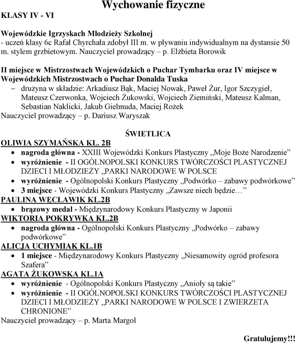 Żur, Igor Szczygieł, Mateusz Czerwonka, Wojciech Żukowski, Wojciech Ziemiński, Mateusz Kalman, Sebastian Naklicki, Jakub Gielmuda, Maciej Rożek Nauczyciel prowadzący p.