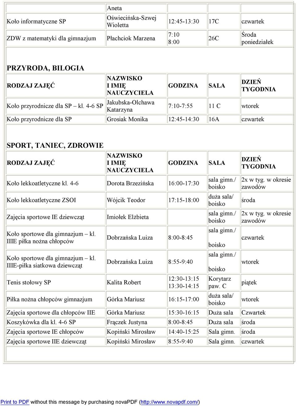 4-6 Dorota Brzezińska 16:00-17:30 Koło lekkoatletyczne ZSOI Wójcik Teodor 17:15-18:00 Zajęcia sportowe IE dziewcząt Koło sportowe dla kl. IIIE piłka nożna chłopców Koło sportowe dla kl.