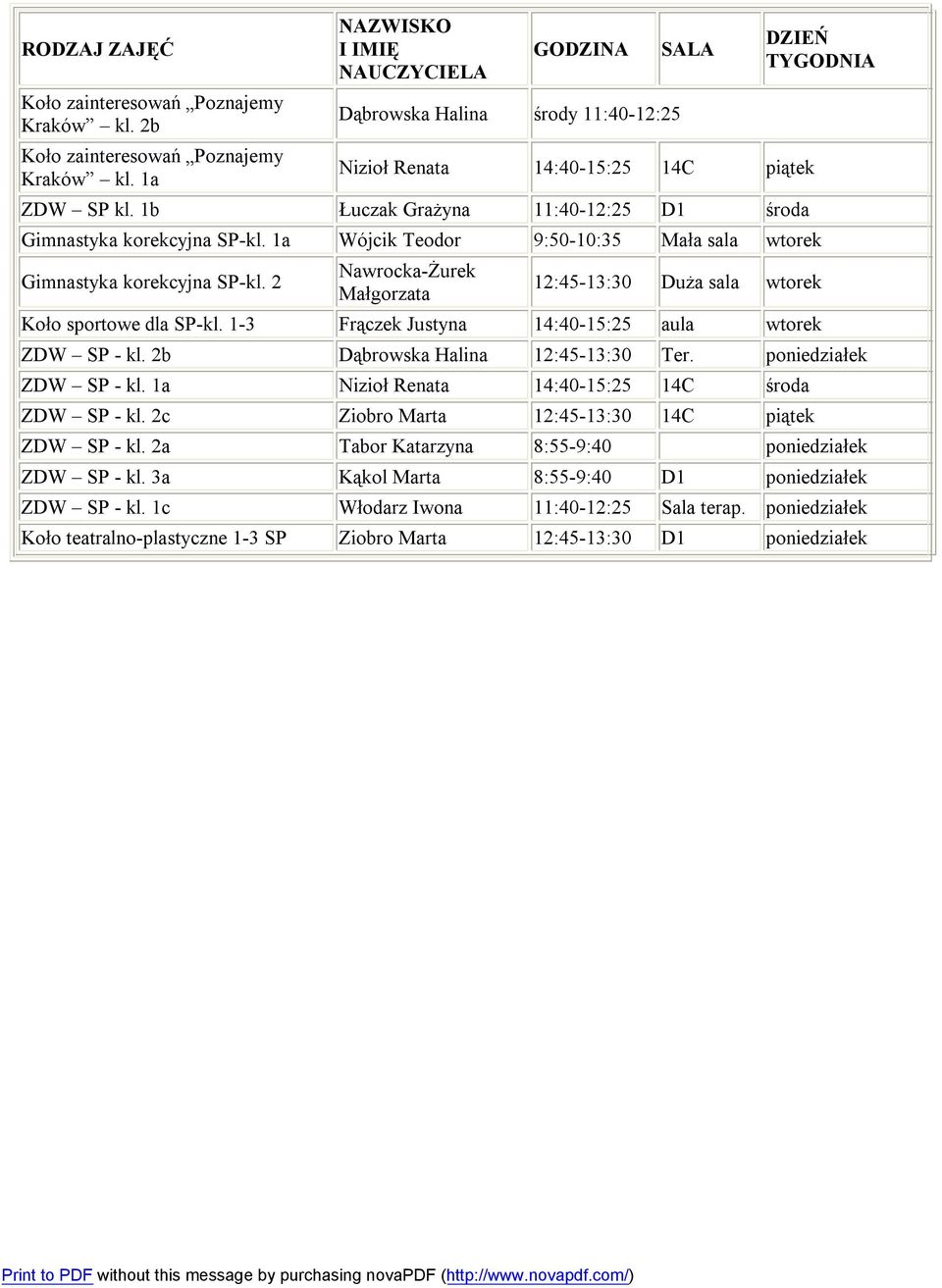 2 Nawrocka-Żurek Małgorzata 12:45-13:30 Duża sala Koło sportowe dla SP-kl. 1-3 Frączek Justyna 14:40-15:25 aula ZDW SP - kl. 2b Dąbrowska Halina 12:45-13:30 Ter. poniedziałek ZDW SP - kl.