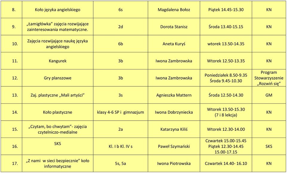 Gry planszowe 3b Iwona Zambrowska Poniedziałek 8.50-9.35 Środa 9.45-10.30 Program Stowarzyszenie Rozwiń się 13. Zaj. plastyczne Mali artyści 3s Agnieszka Mattern Środa 12.50-14.30 GM 14.