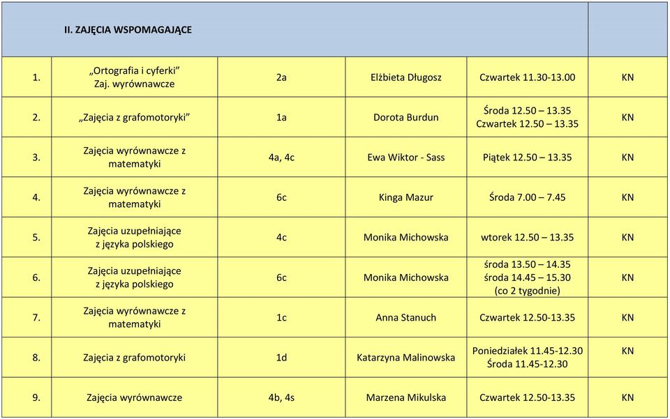 Zajęcia wyrównawcze z matematyki Zajęcia wyrównawcze z matematyki Zajęcia uzupełniające z języka polskiego Zajęcia uzupełniające z języka polskiego Zajęcia wyrównawcze z matematyki 4a, 4c Ewa