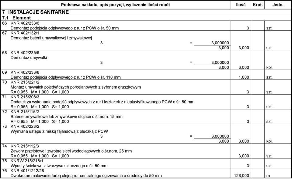 69 KNR 402/233/8 Demontaż podejścia odpływowego z rur z PCW o śr. 110 mm 1,000 szt. 70 KNR 215/221/2 Montaż umywalek pojedyńczych porcelanowych z syfonem gruszkowym R= 0,955 M= 1,000 S= 1,000 3 szt.