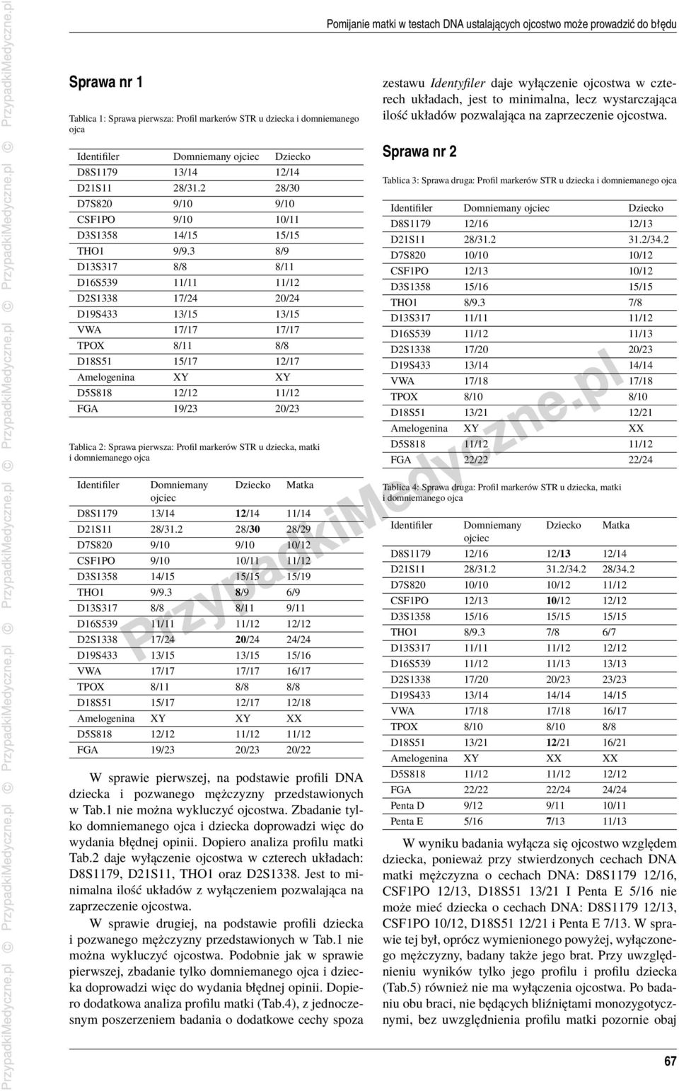 3 8/9 D13S317 8/8 8/11 D16S539 11/11 11/12 D2S1338 17/24 20/24 D19S433 13/15 13/15 VWA 17/17 17/17 TPOX 8/11 8/8 D18S51 15/17 12/17 Amelogenina XY XY D5S818 12/12 11/12 FGA 19/23 20/23 Tablica 2: