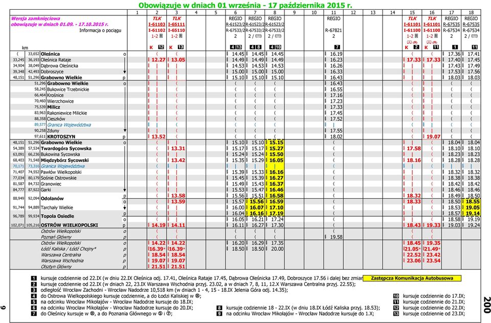 2 / B 2 / B 2 1-2 * 1-2 * 2 2 / B ' < ' < km K b K c Zc Z^ Z` ] K X K a W a 33,652 Oleśnica o 14.45 14.45 14.45 16.19 17.36 17.41 33,245 36,193 Oleśnica Rataje 12.27 13.05 14.49 14.49 14.49 16.23 17.