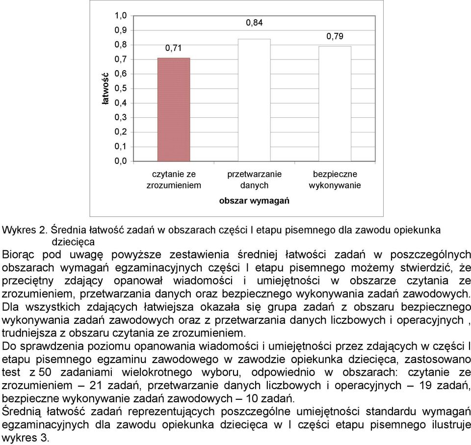 egzaminacyjnych części I etapu pisemnego możemy stwierdzić, że przeciętny zdający opanował wiadomości i umiejętności w obszarze czytania ze zrozumieniem, przetwarzania danych oraz bezpiecznego