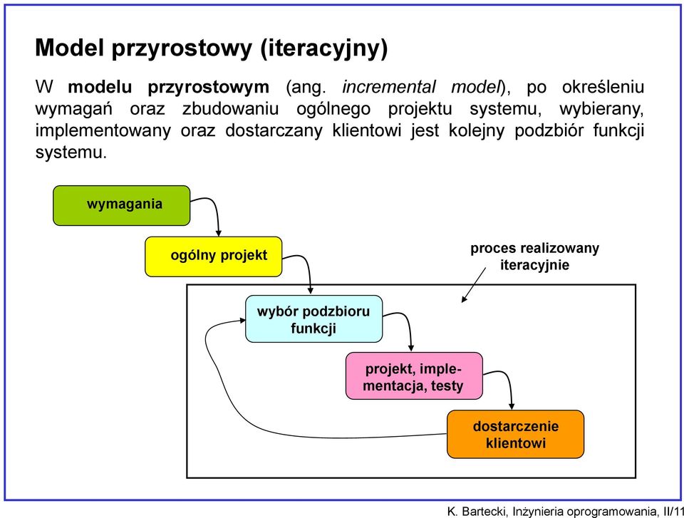 implementowany oraz dostarczany klientowi jest kolejny podzbiór funkcji systemu.