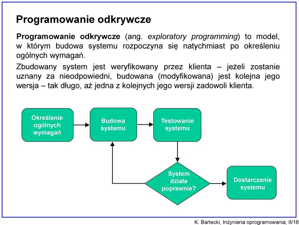 Zbudowany system jest weryfikowany przez klienta jeżeli zostanie uznany za nieodpowiedni, budowana (modyfikowana) jest kolejna jego