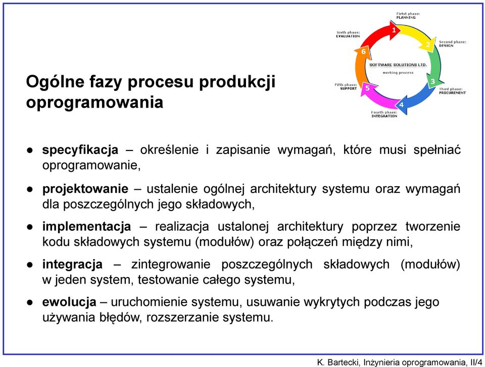 składowych systemu (modułów) oraz połączeń między nimi, integracja zintegrowanie poszczególnych składowych (modułów) w jeden system, testowanie całego