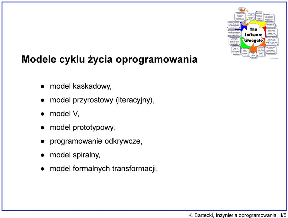 programowanie odkrywcze, model spiralny, model