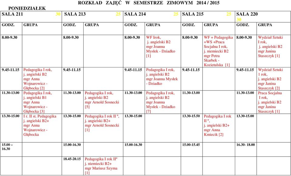 00 I r. II st. Pedagogika + Wojnarowicz - Głębocka Pedagogika I rok, mgr Joanna Mysłek - Dziadko Pedagogika I rok, mgr Arnold Sosnecki [5] 13.30-15.