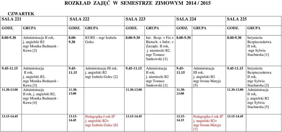 , Sankowski Inżynieria Bezpieczeństwa mgr Sylwia Stachurska Administracja, mgr Monika Bednarek - Kawa [3] Administracja, mgr Monika